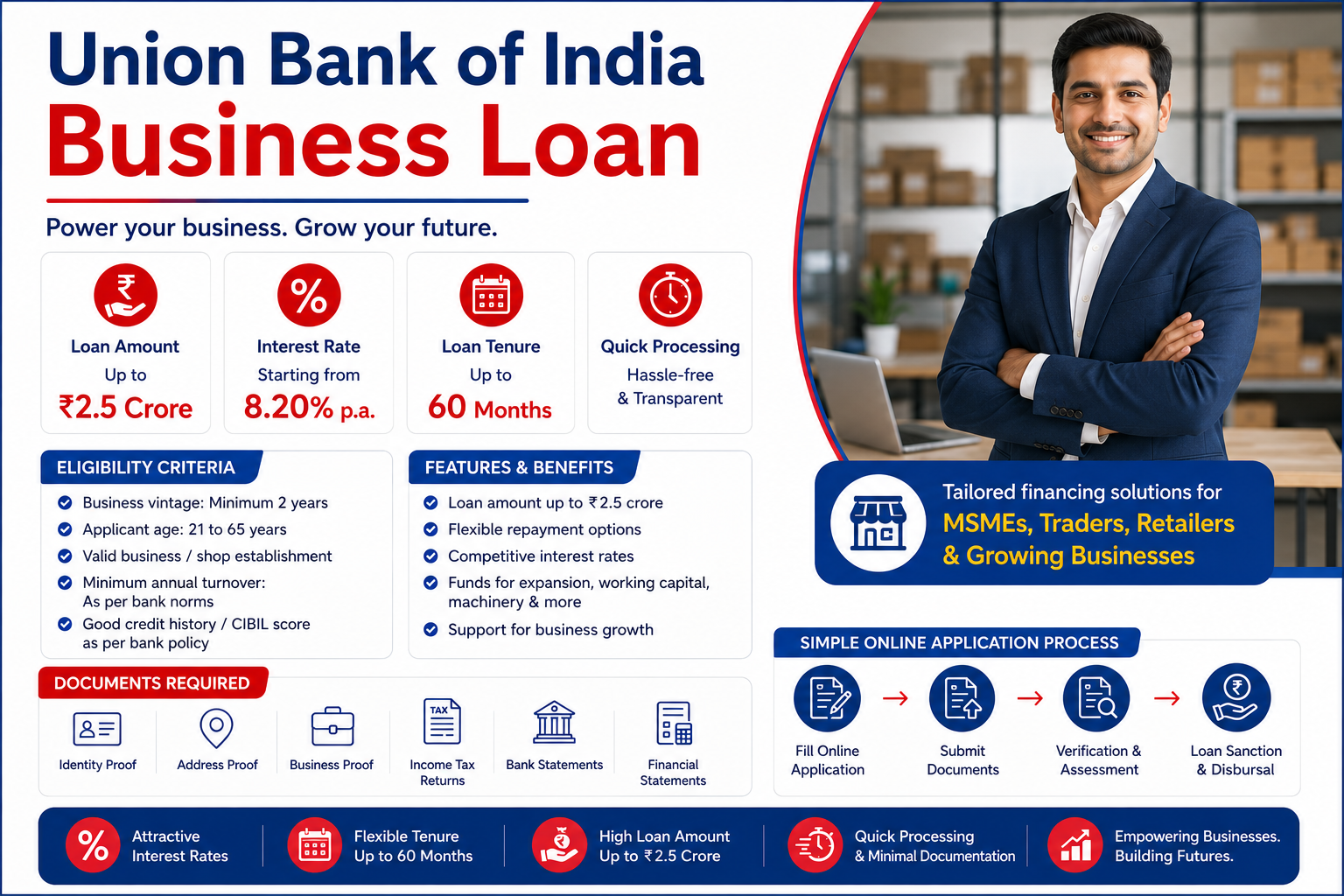 Union Bank of India Business Loan