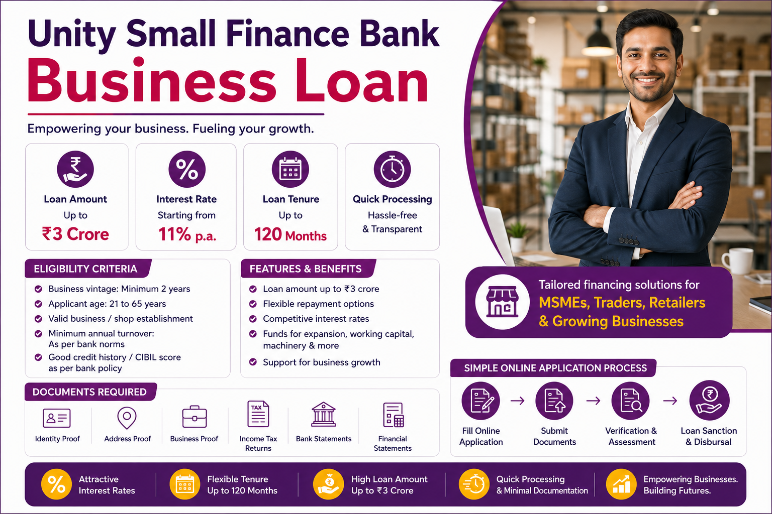 Unity Small Finance Bank Business Loan