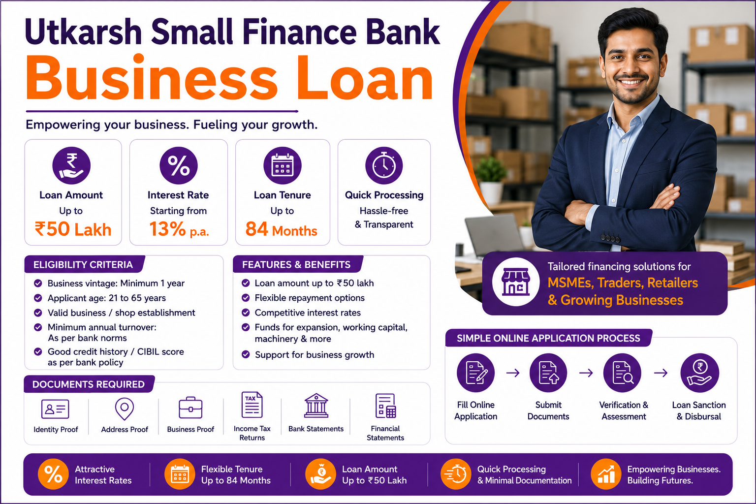 Utkarsh Small Finance Bank Business Loan