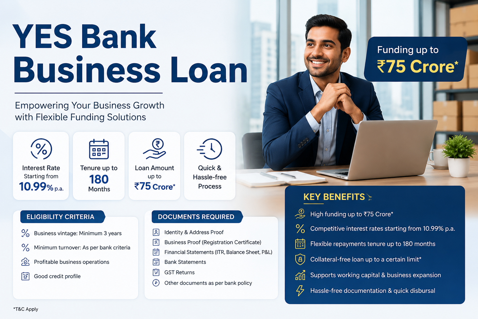 YES Bank Business Loan