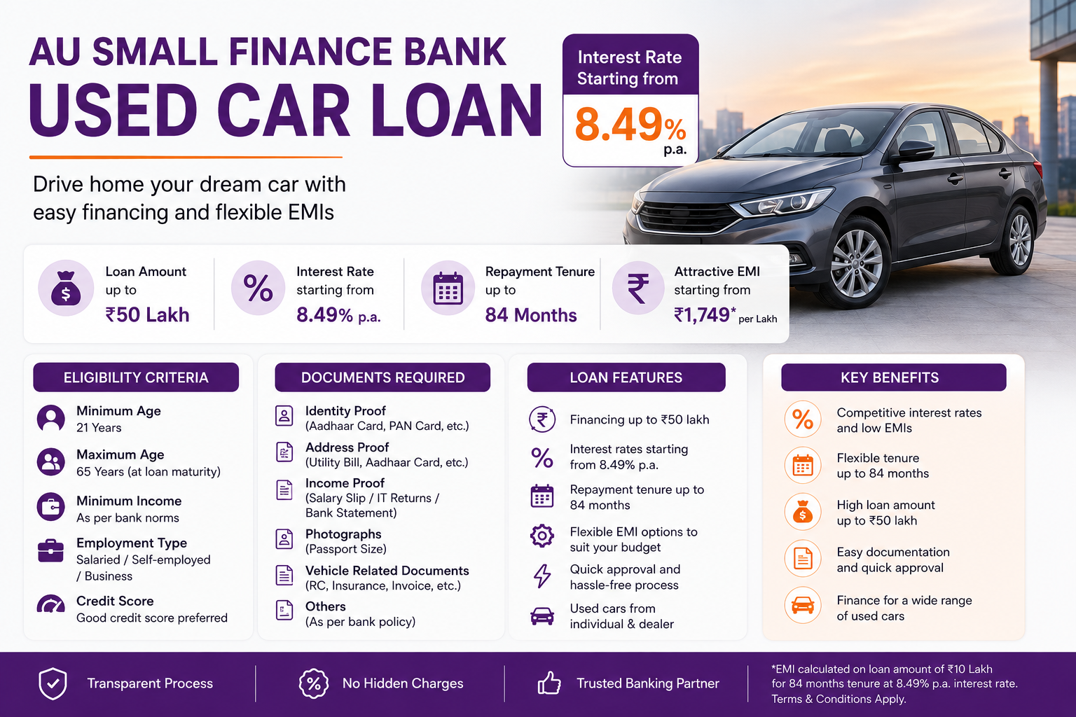 AU Small Finance Bank Used Car Loan