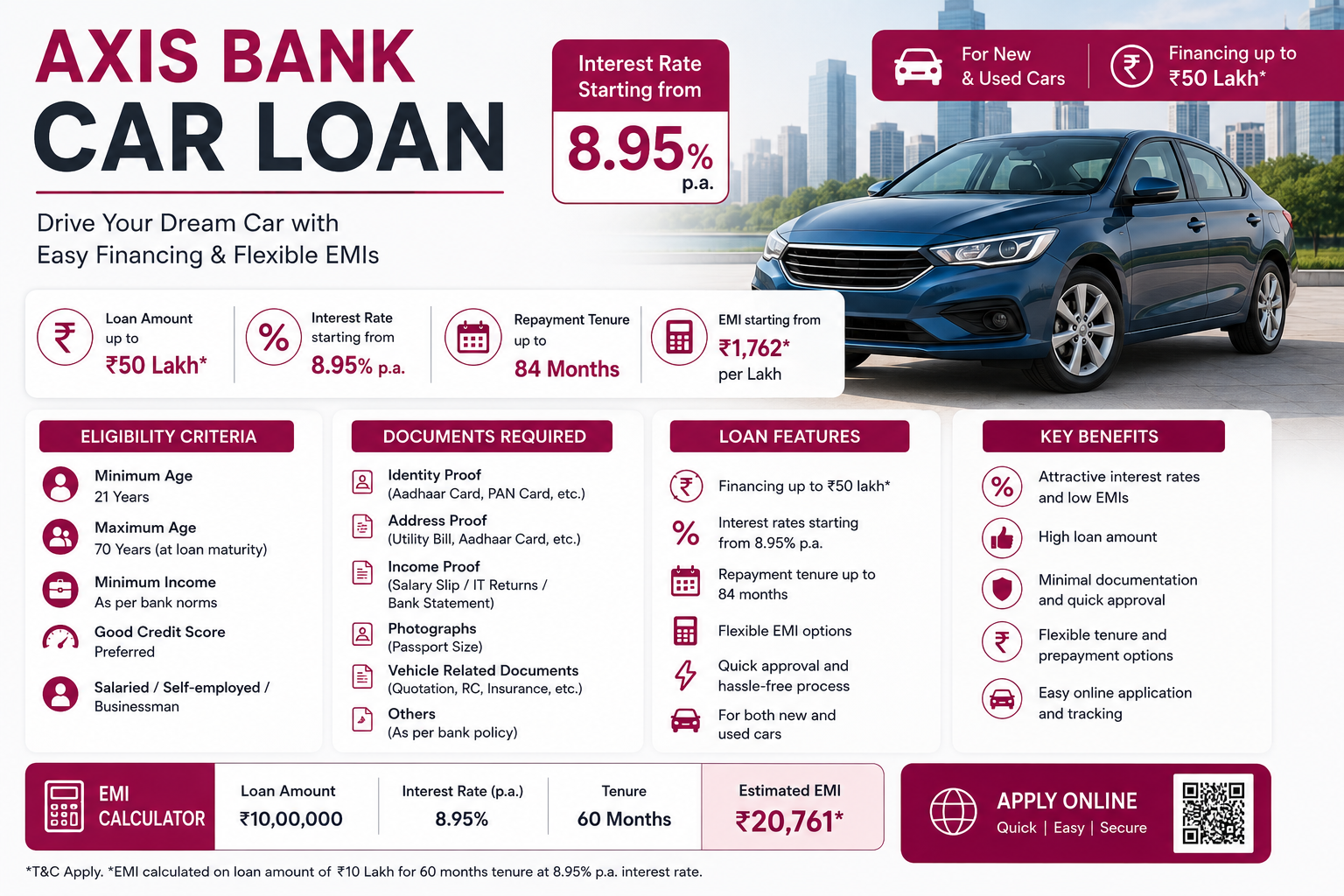 Axis Bank Car Loan