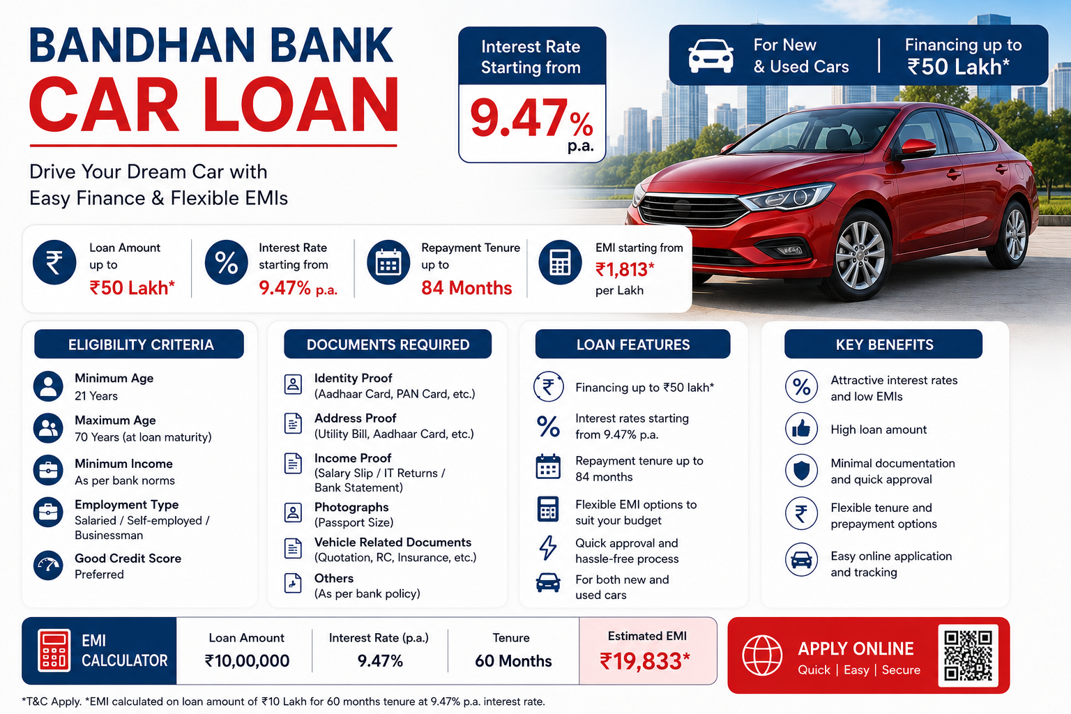 Bandhan Bank Car Loan