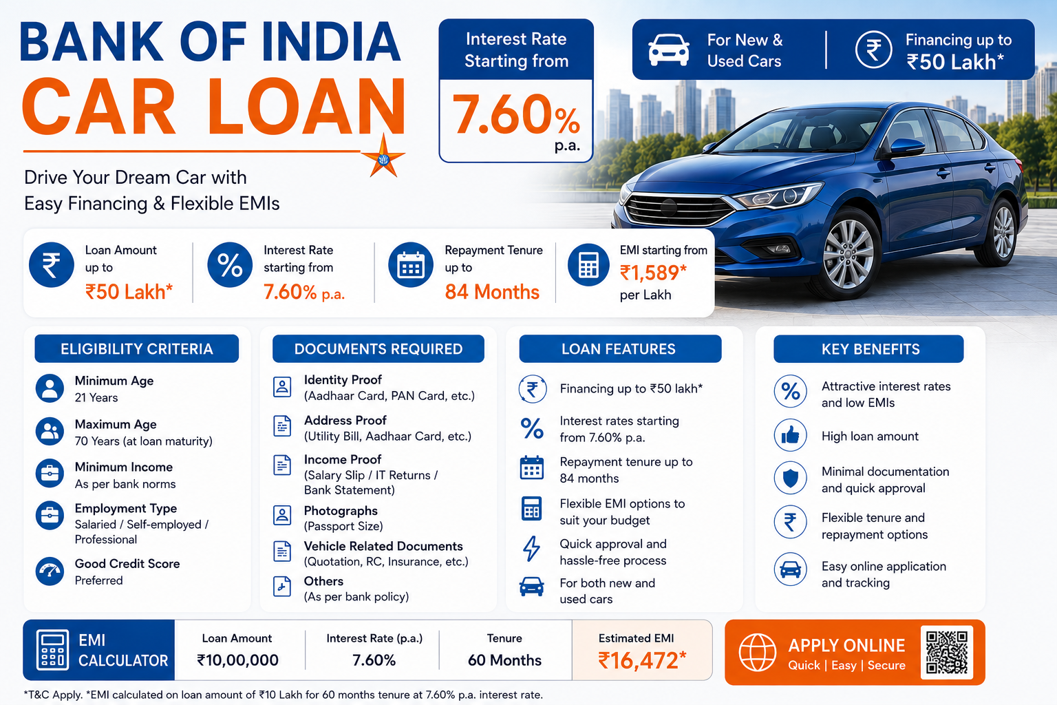 Bank of India Car Loan