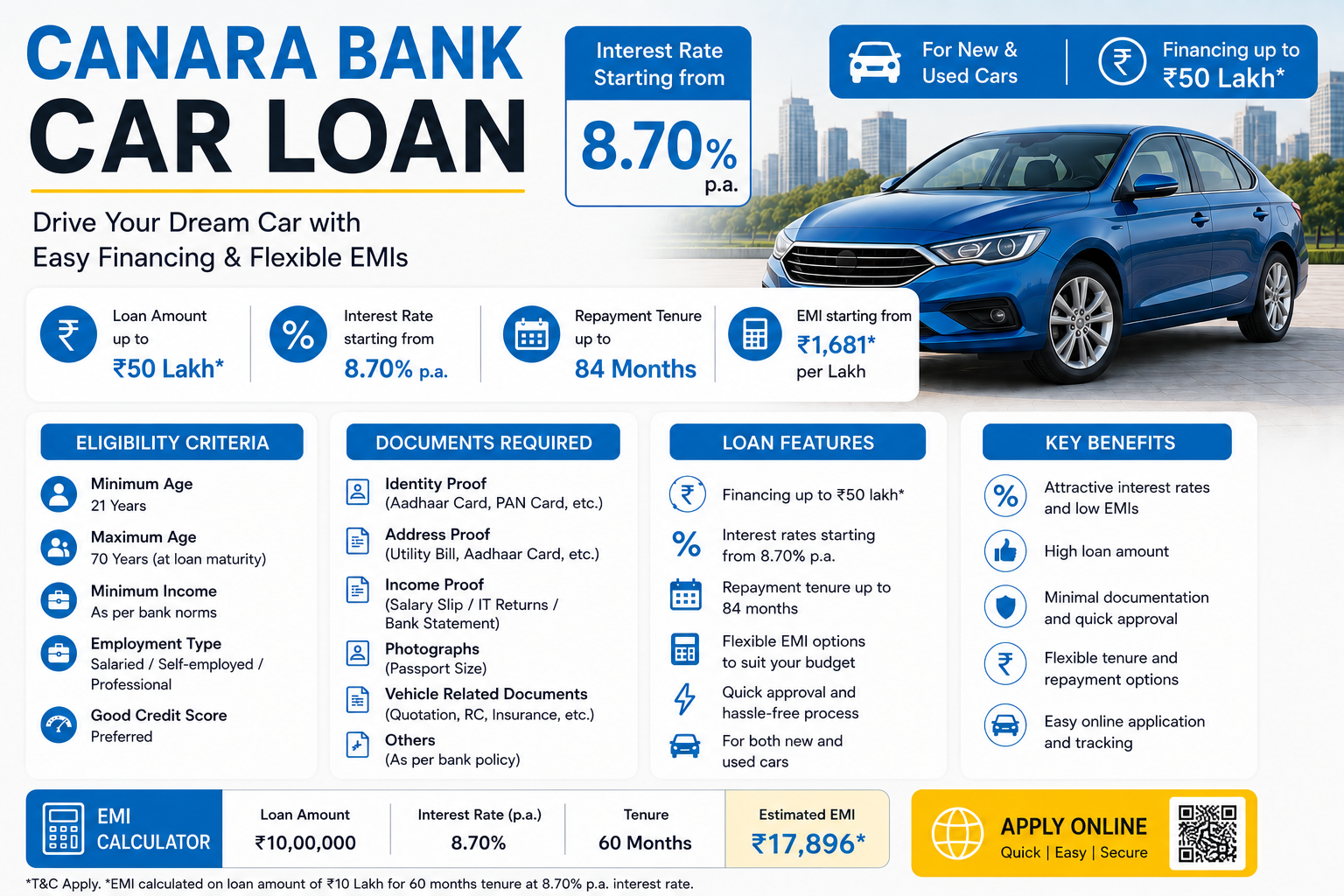 Canara Bank Car Loan