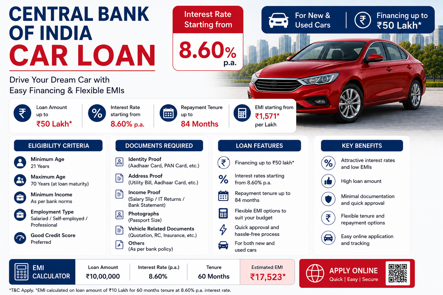 Central Bank of India Car Loan