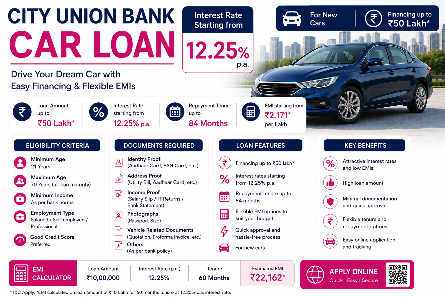 City Union Bank Car Loan