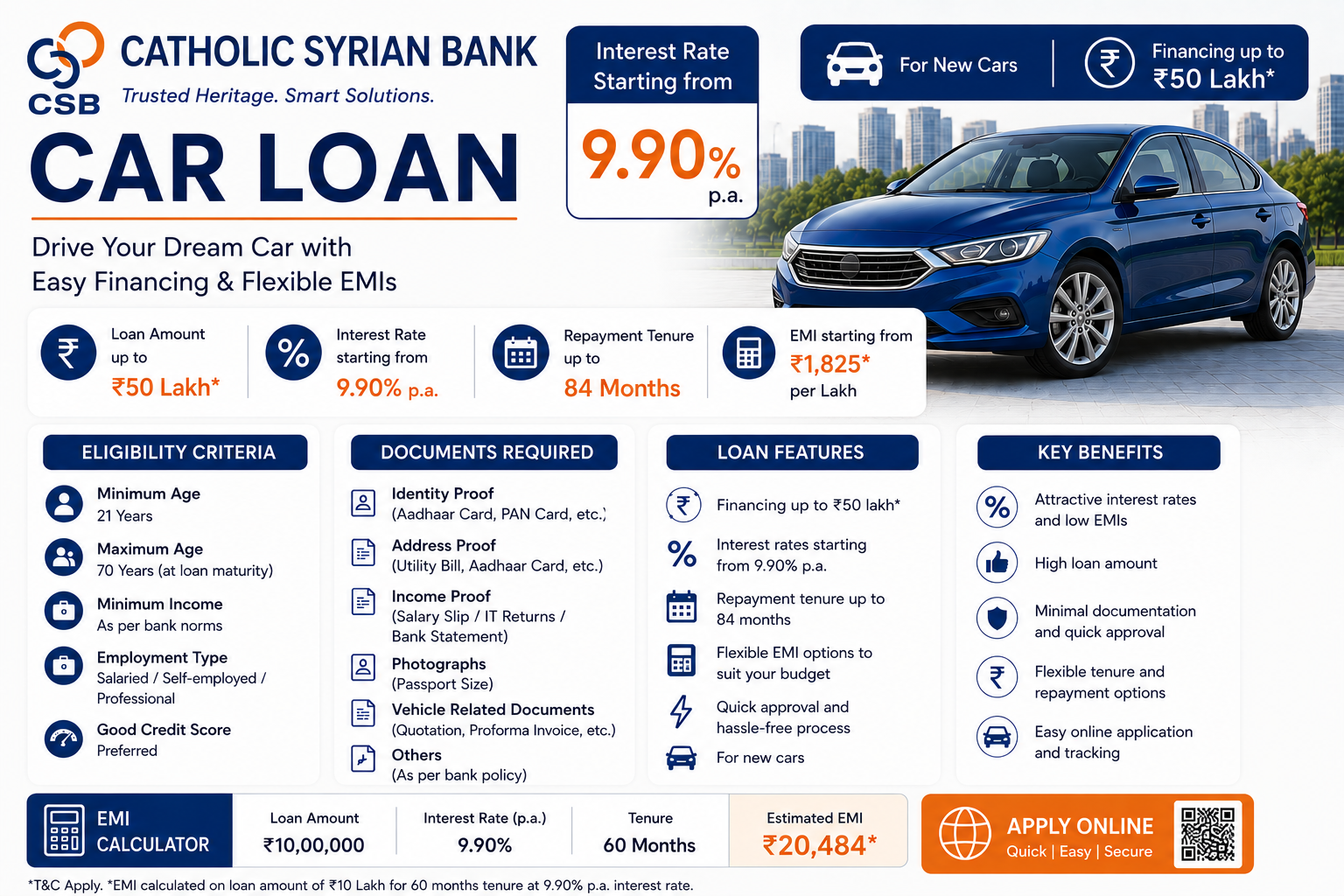 Catholic Syrian Bank Car Loan