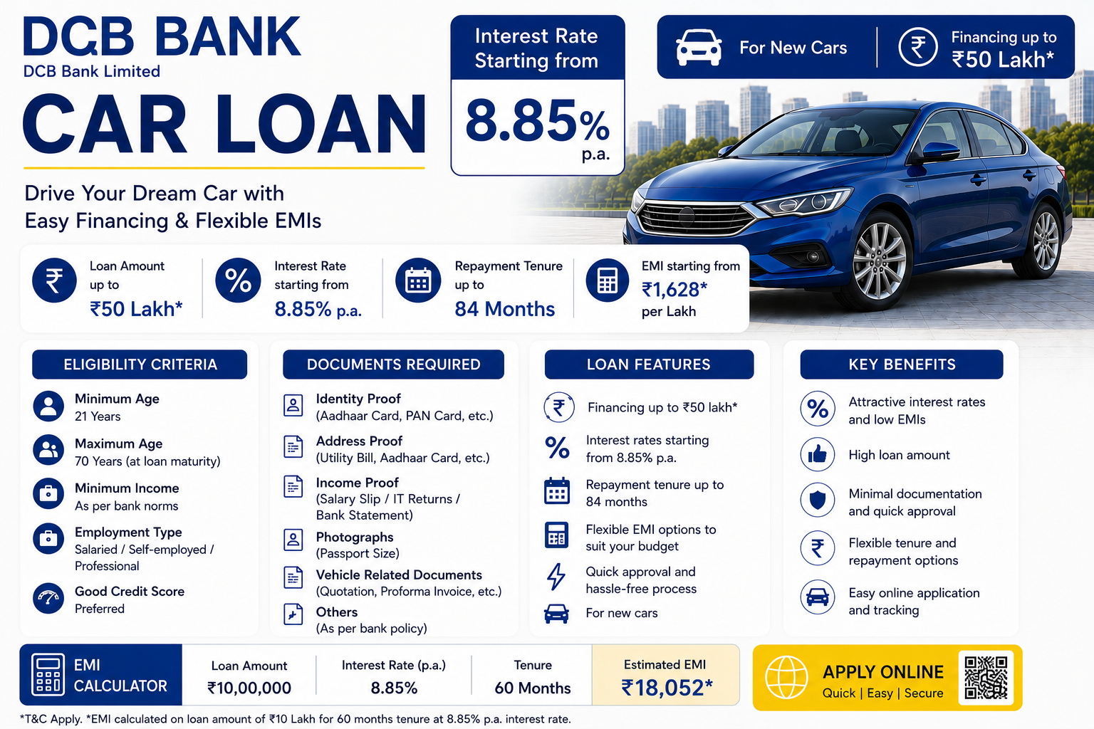 DCB Bank Car Loan