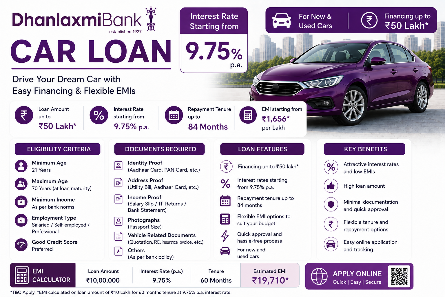 Dhanlaxmi Bank Car Loan