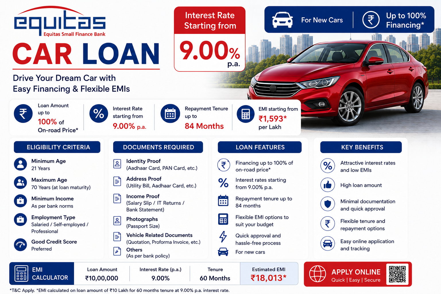 Equitas Bank Car Loan