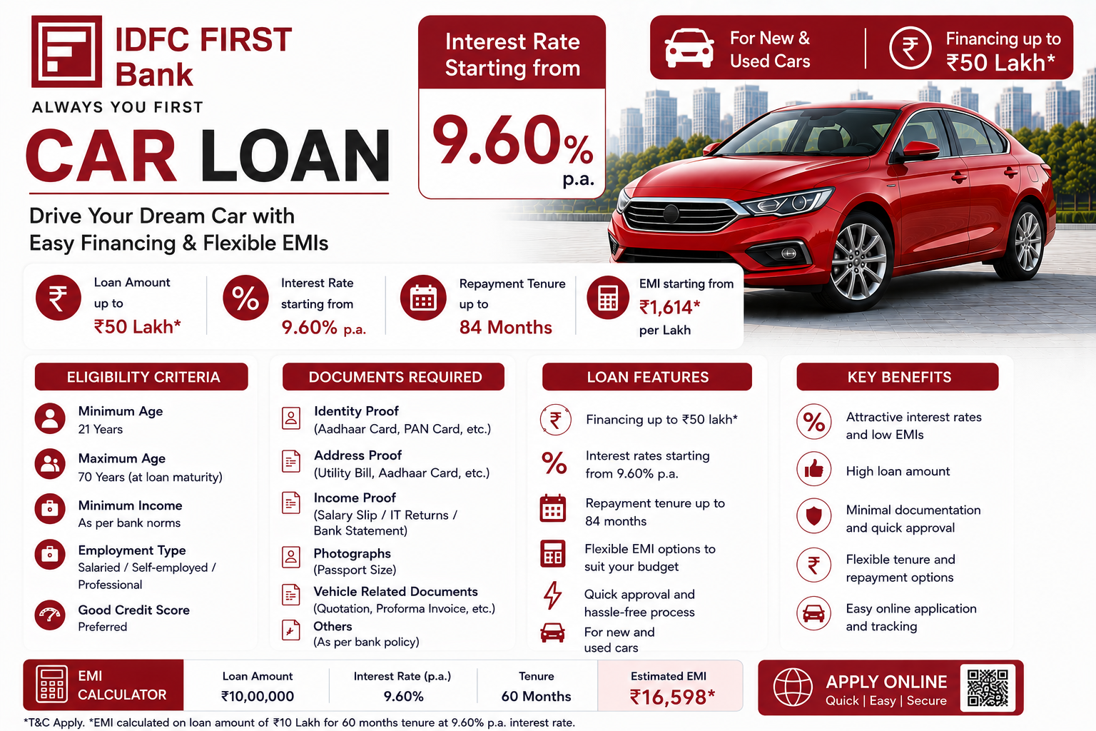 IDFC FIRST Bank Car Loan
