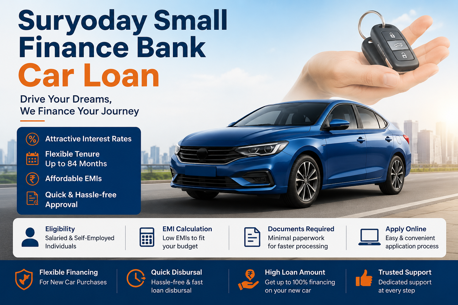 Suryoday Small Finance Bank Car Loan