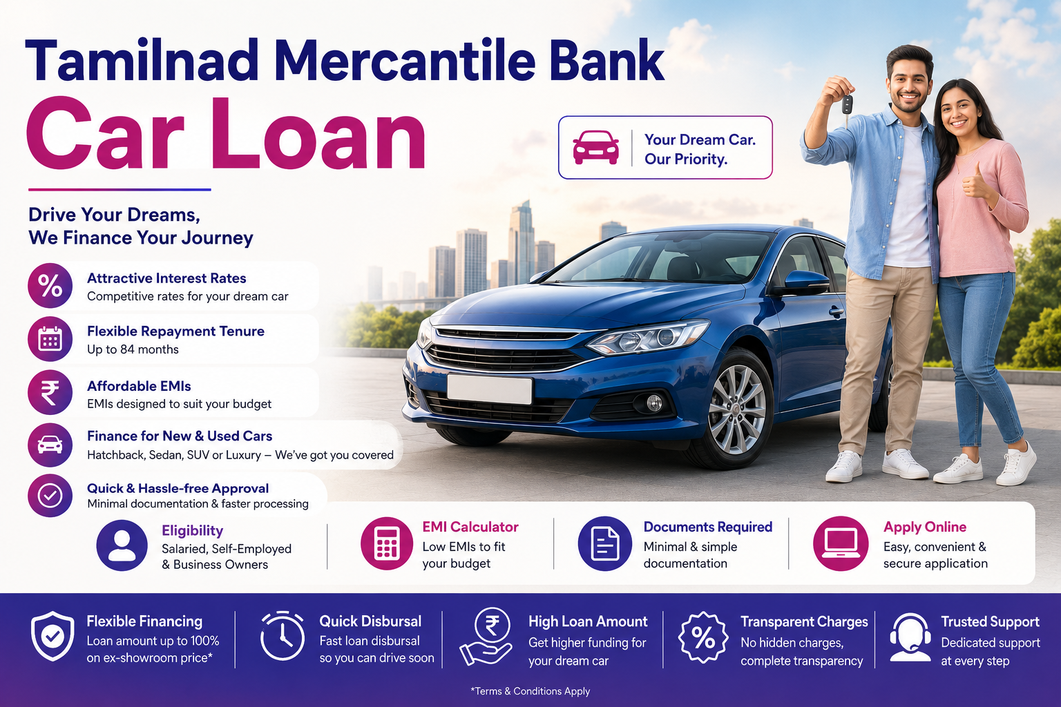 Tamilnad Mercantile Bank Car Loan