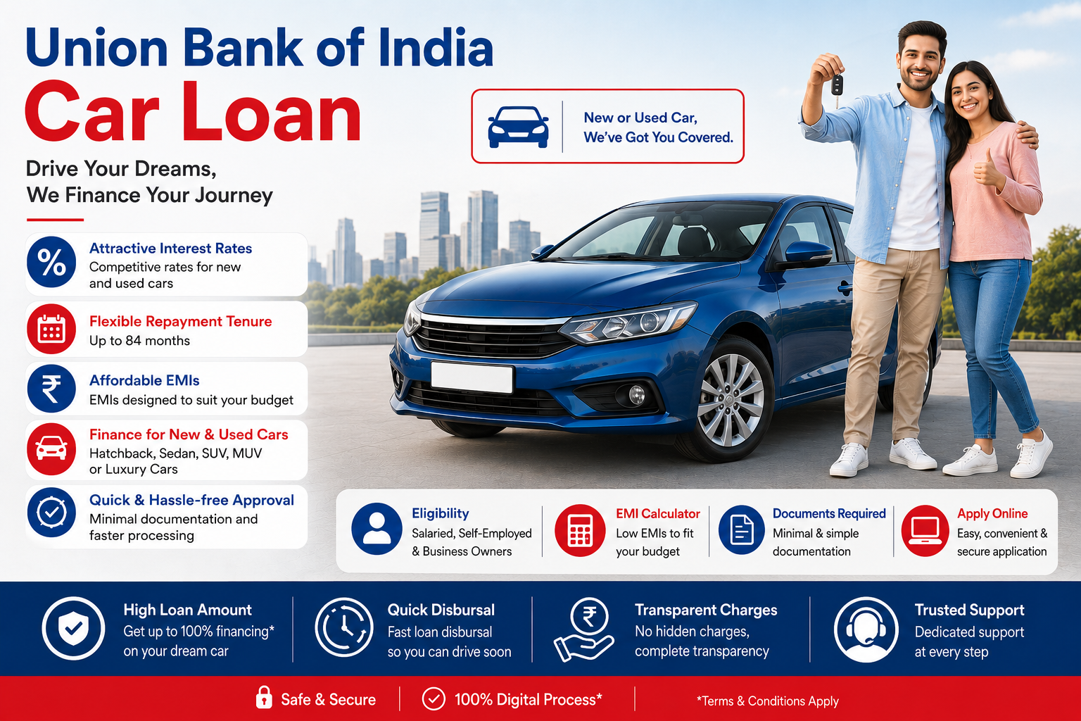 Union Bank of India Car Loan