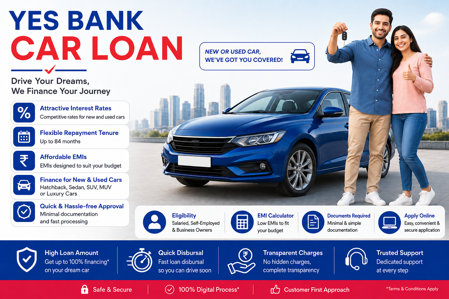 YES Bank Car Loan