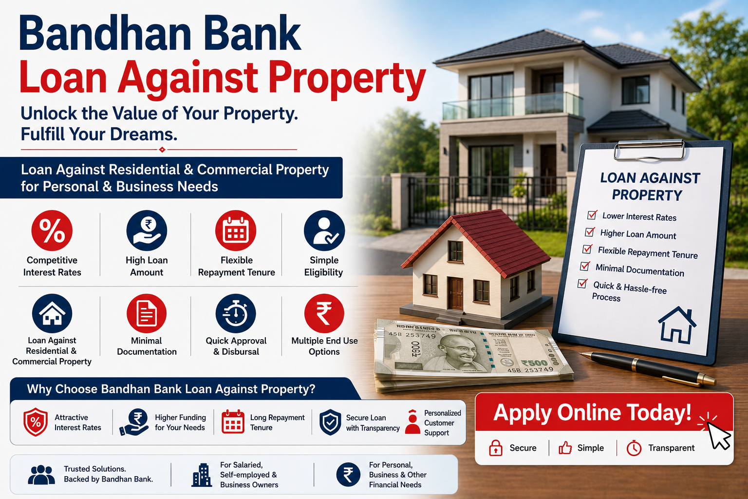 Bandhan Bank Loan Against Property