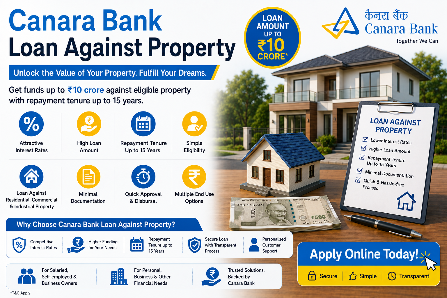 Canara Bank Loan Against Property
