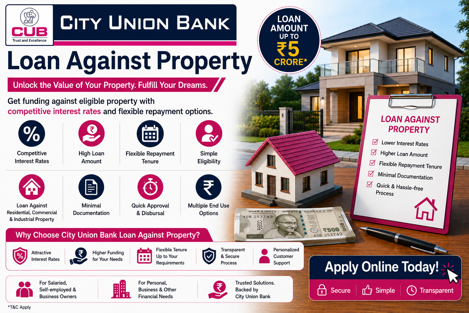 City Union Bank Loan Against Property