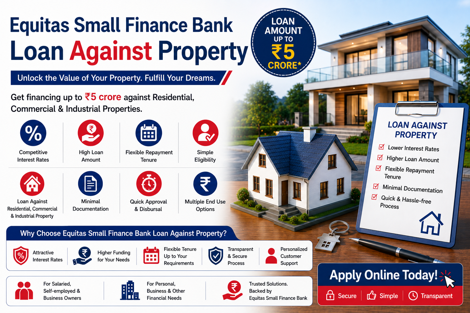 Equitas Small Finance Bank Loan Against Property