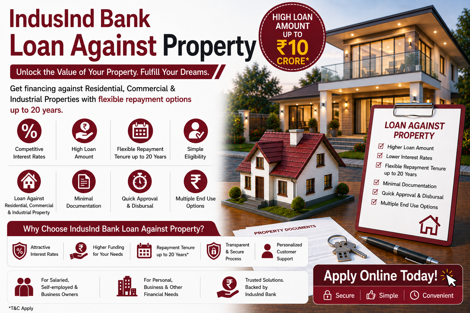 IndusInd Bank Loan Against Property