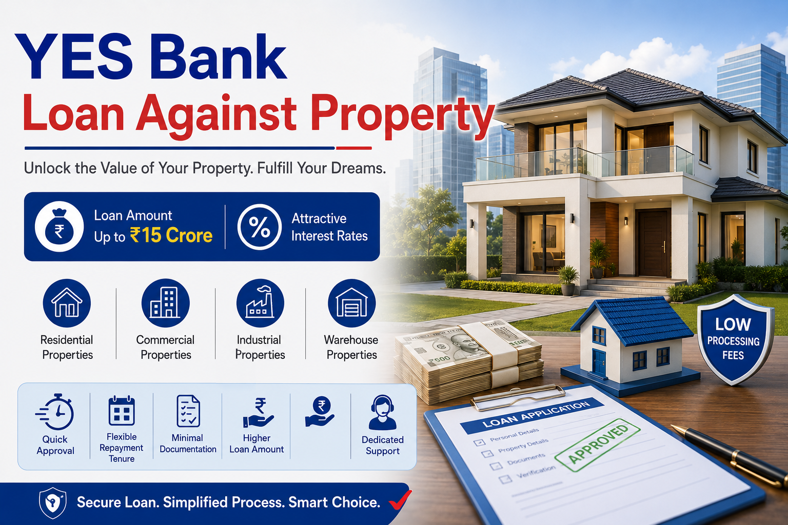 YES Bank Loan Against Property