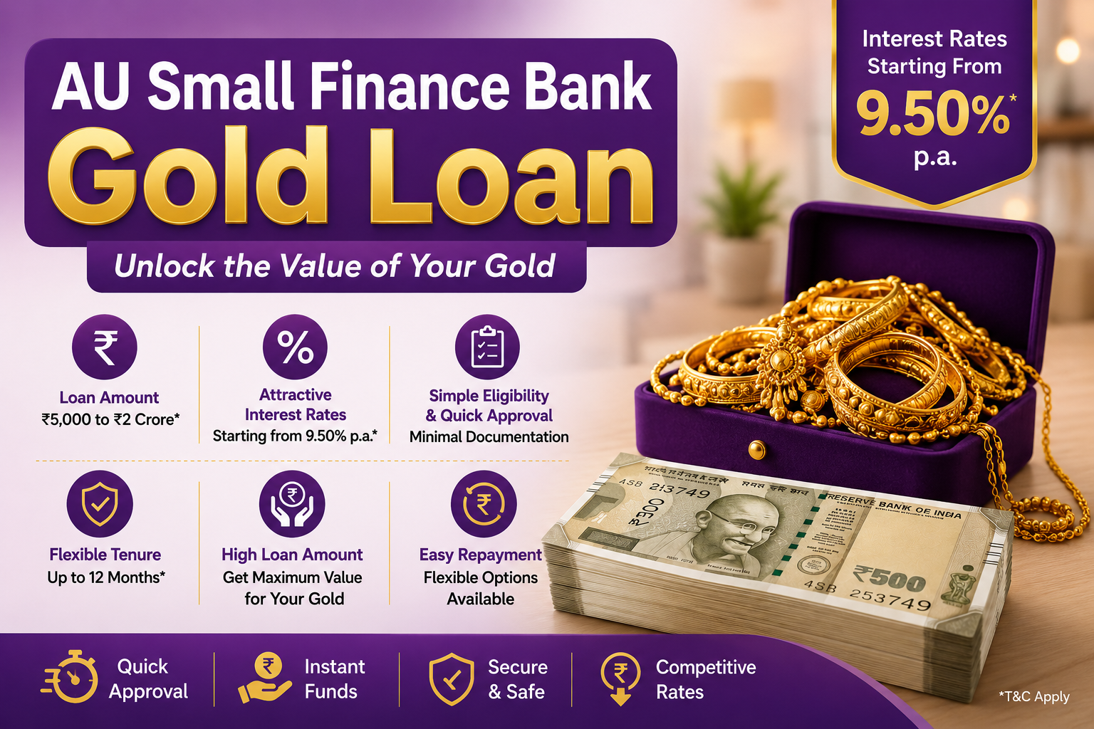 AU Small Finance Bank Gold Loan