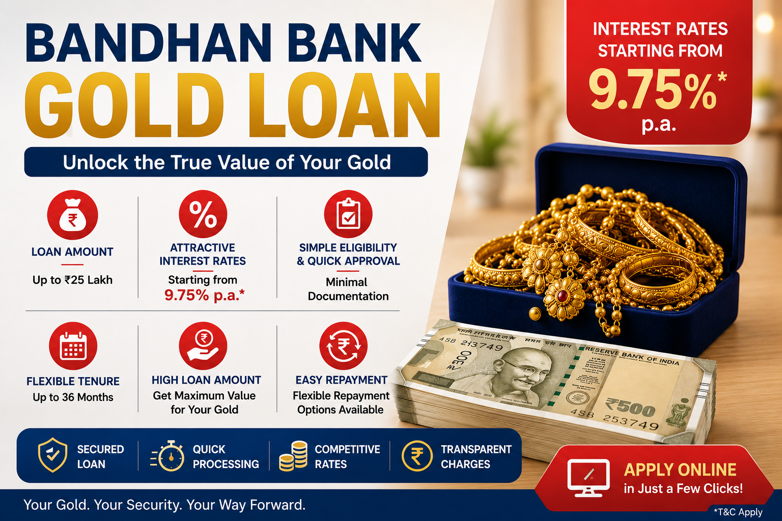 Bandhan Bank Gold Loan