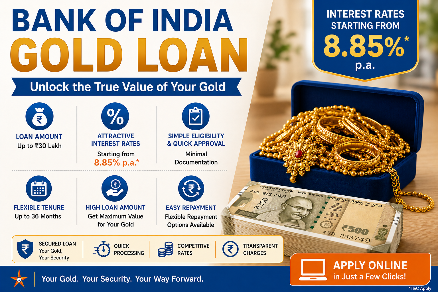 Bank of India Gold Loan
