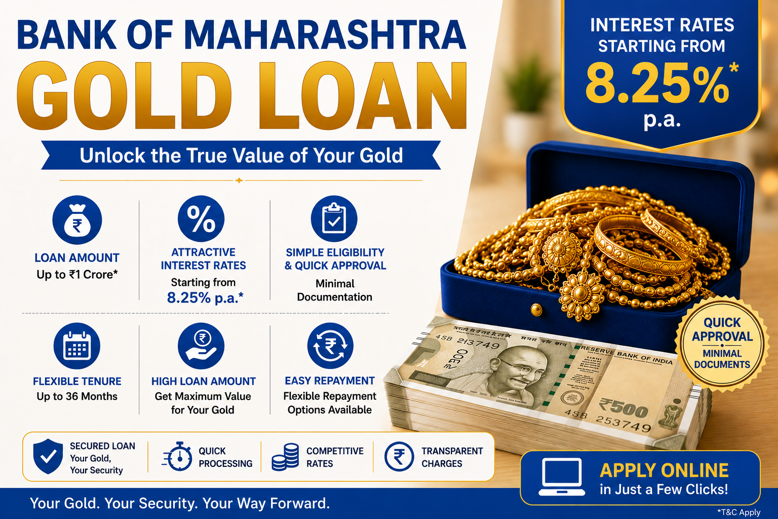 Bank of Maharashtra Gold Loan