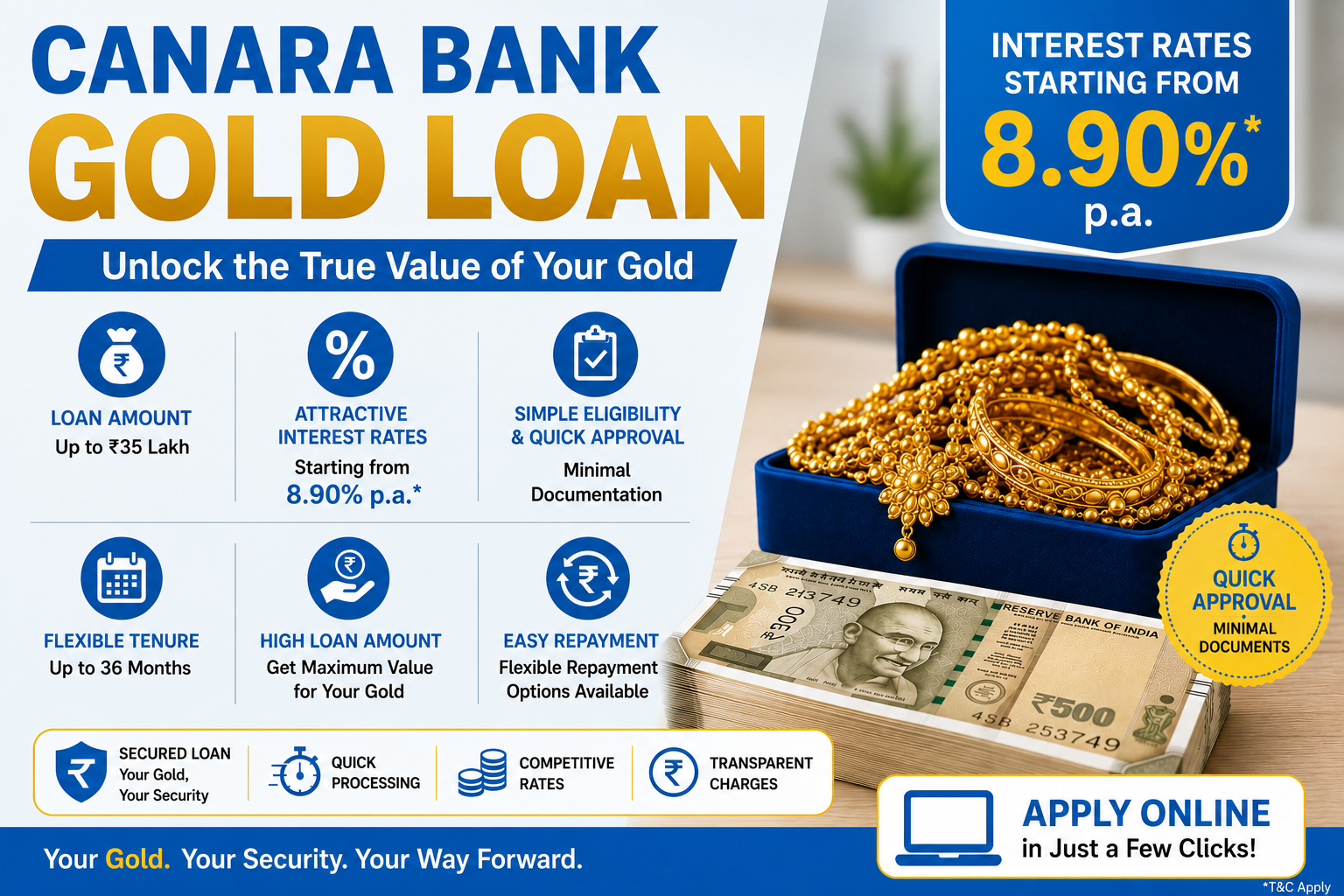Canara Bank Gold Loan
