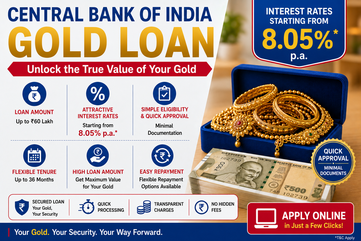 Central Bank of India Gold Loan