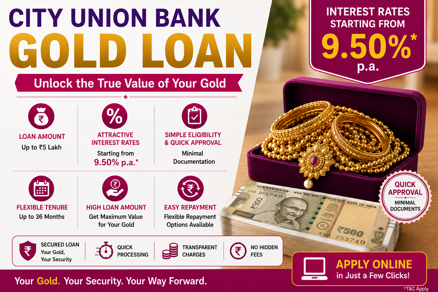 City Union Bank Gold Loan
