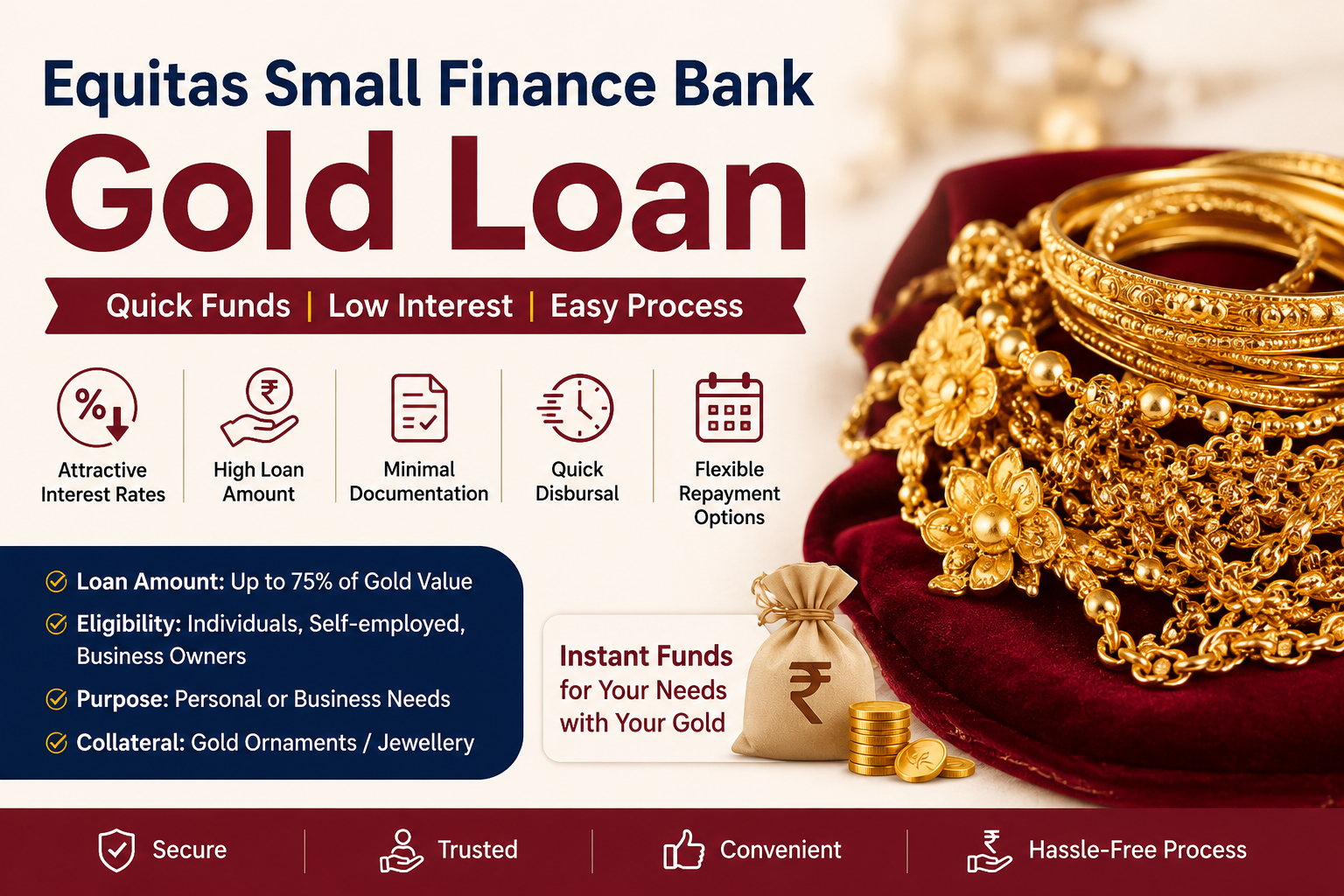 Equitas Small Finance Bank Gold Loan Interest