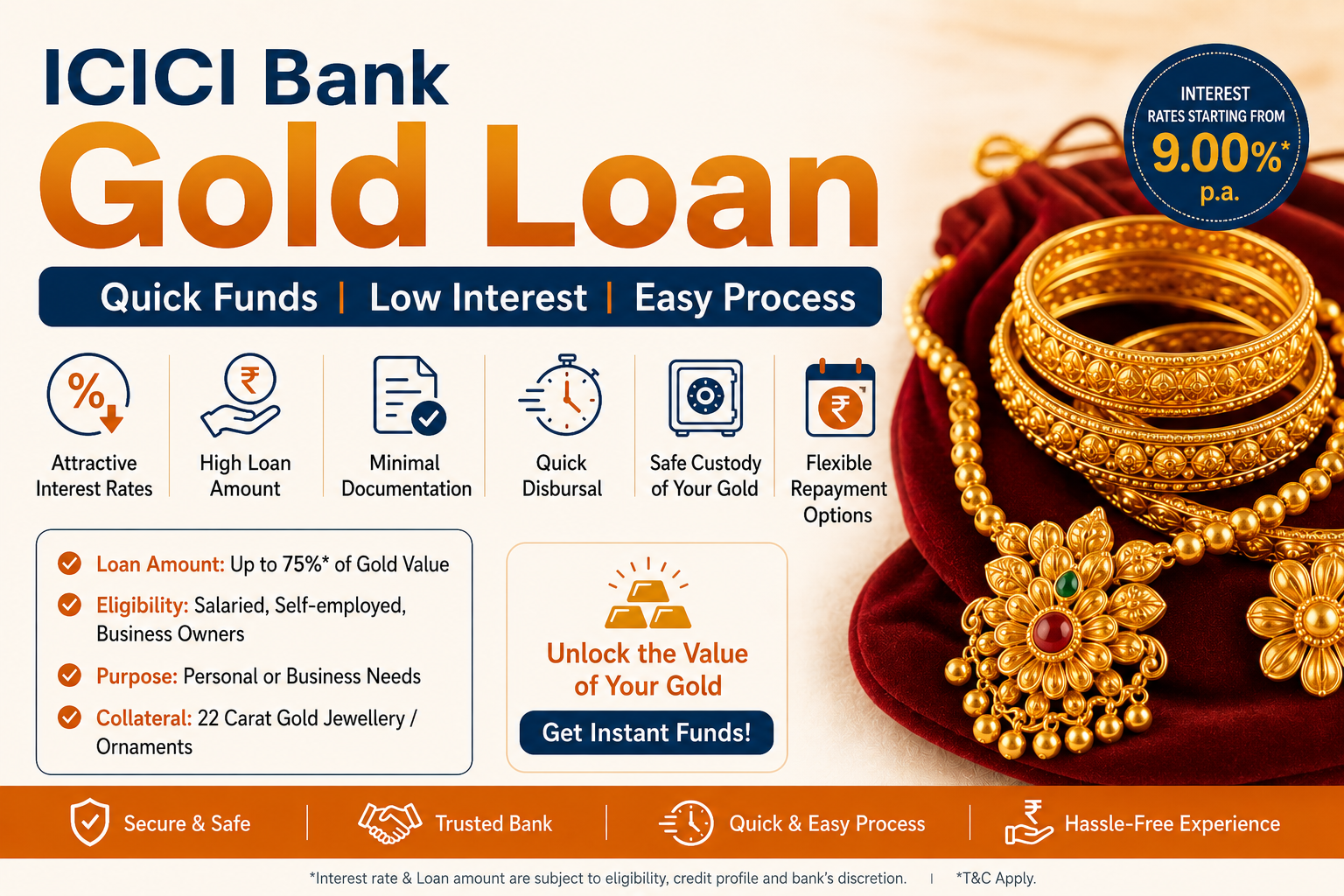 ICICI Bank Gold Loan