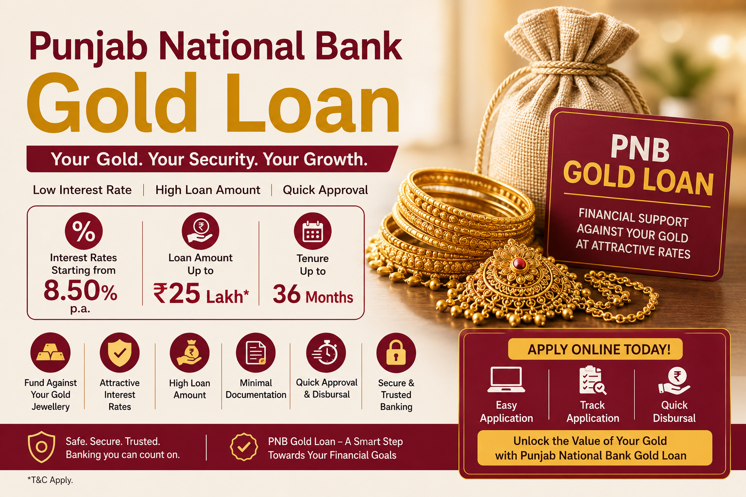 Punjab National Bank Gold Loan