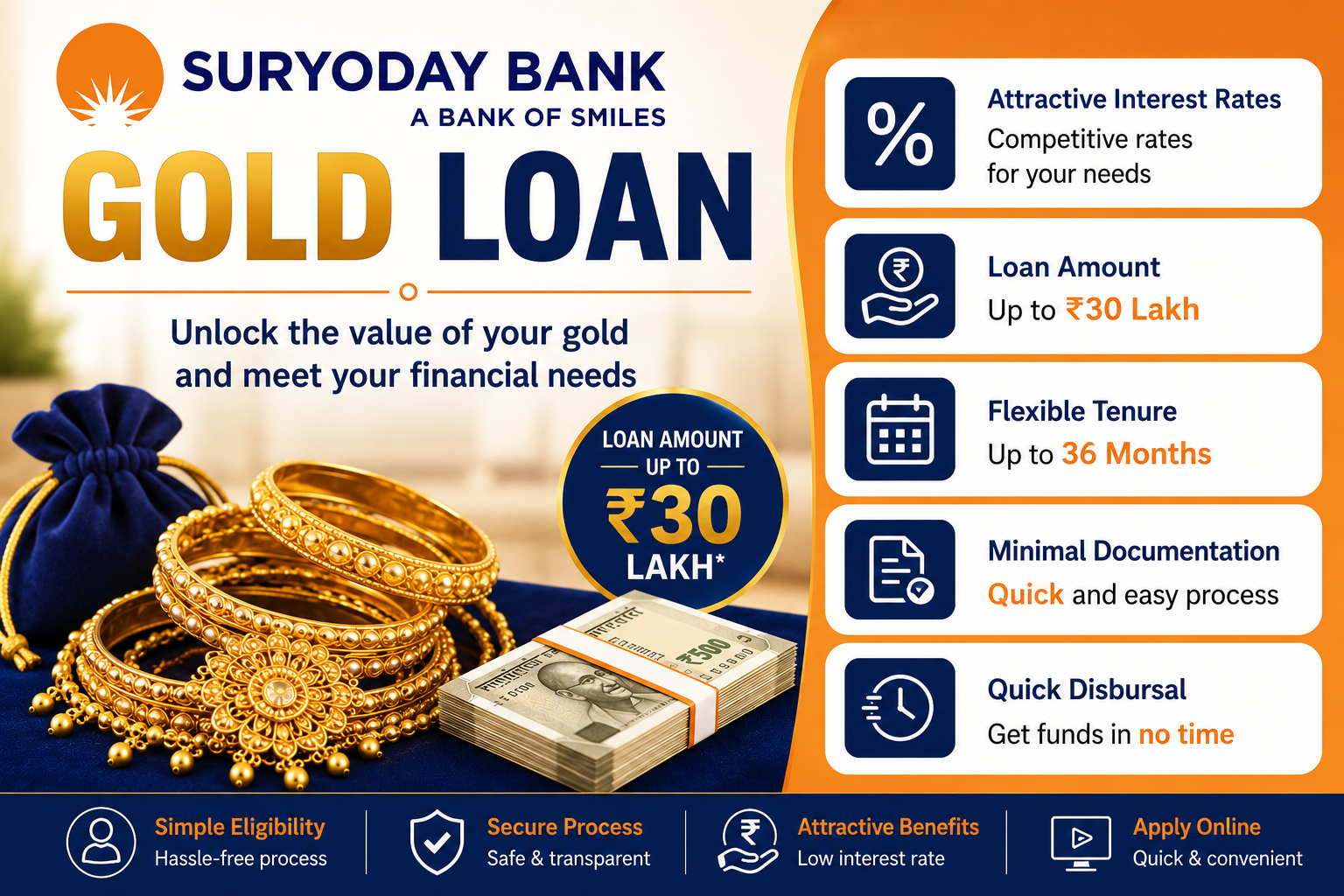 Suryoday Bank Gold Loan