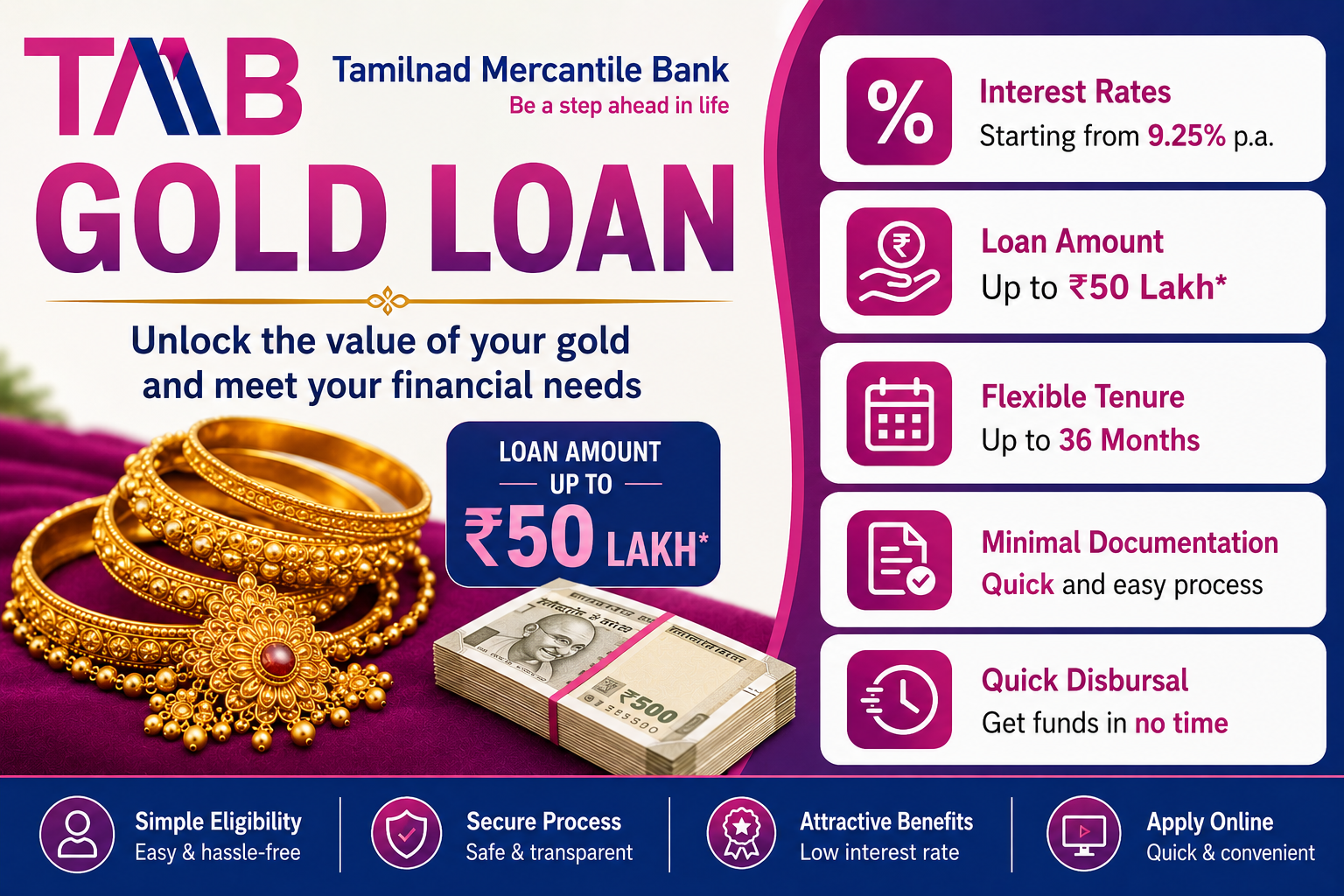 Tamilnad Mercantile Bank Gold Loan