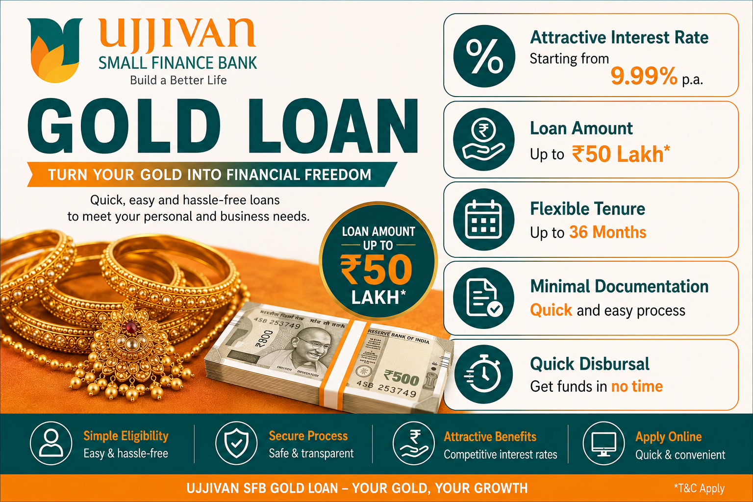 Ujjivan Small Finance Bank Gold Loan