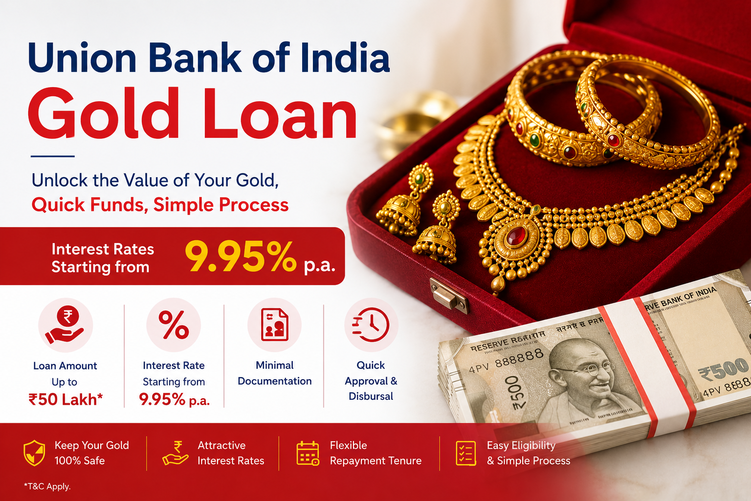 Union Bank of India Gold Loan