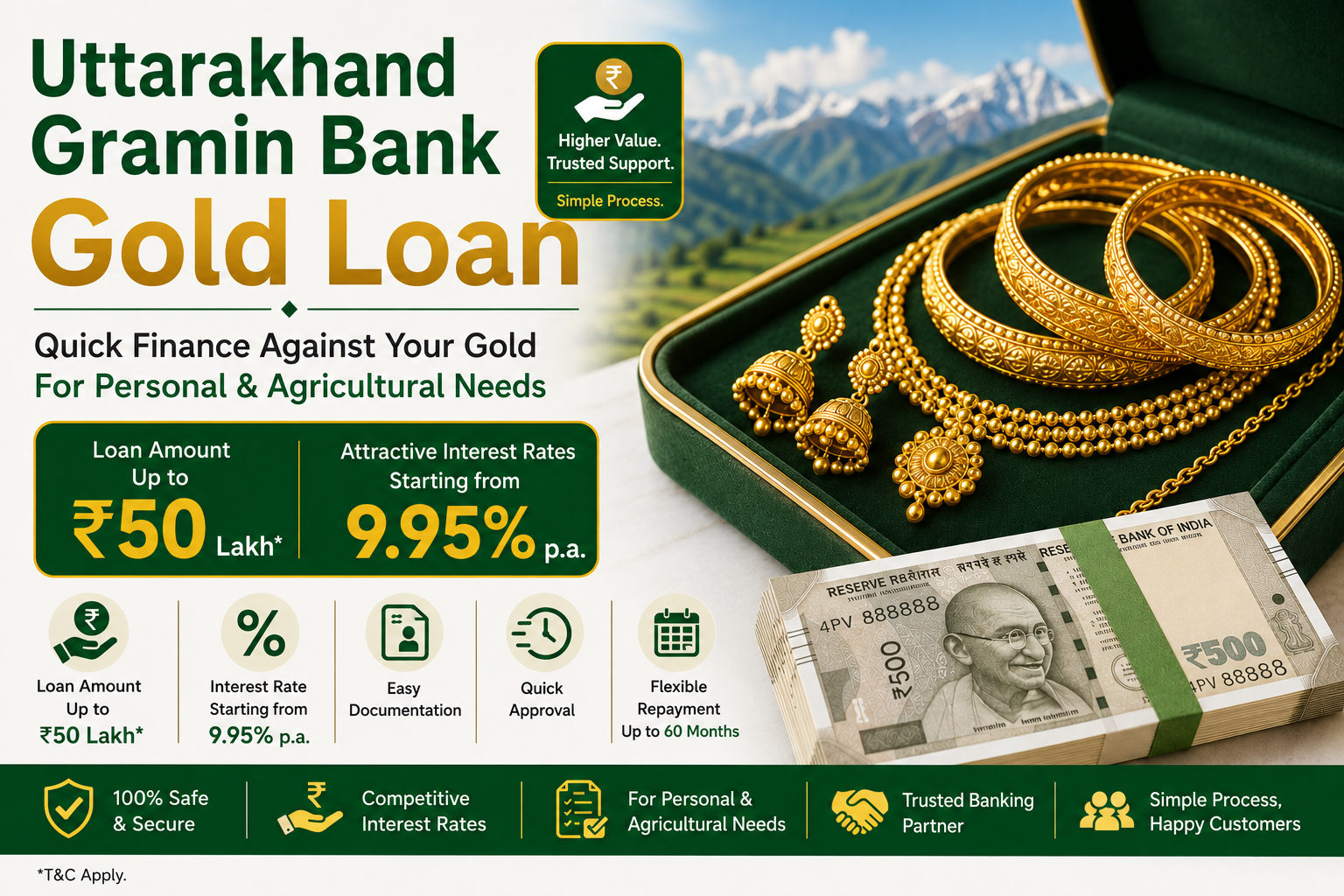 Uttarakhand Gramin Bank Gold Loan