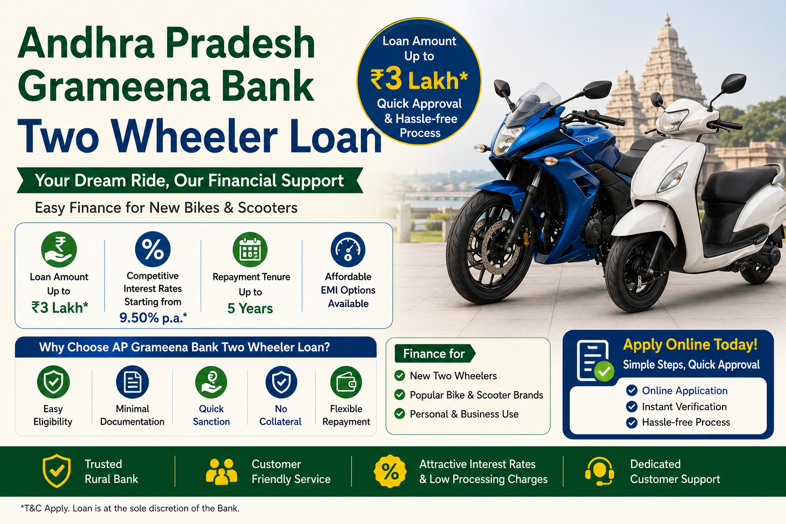 Andhra Pradesh Grameena Bank Two Wheeler Loan