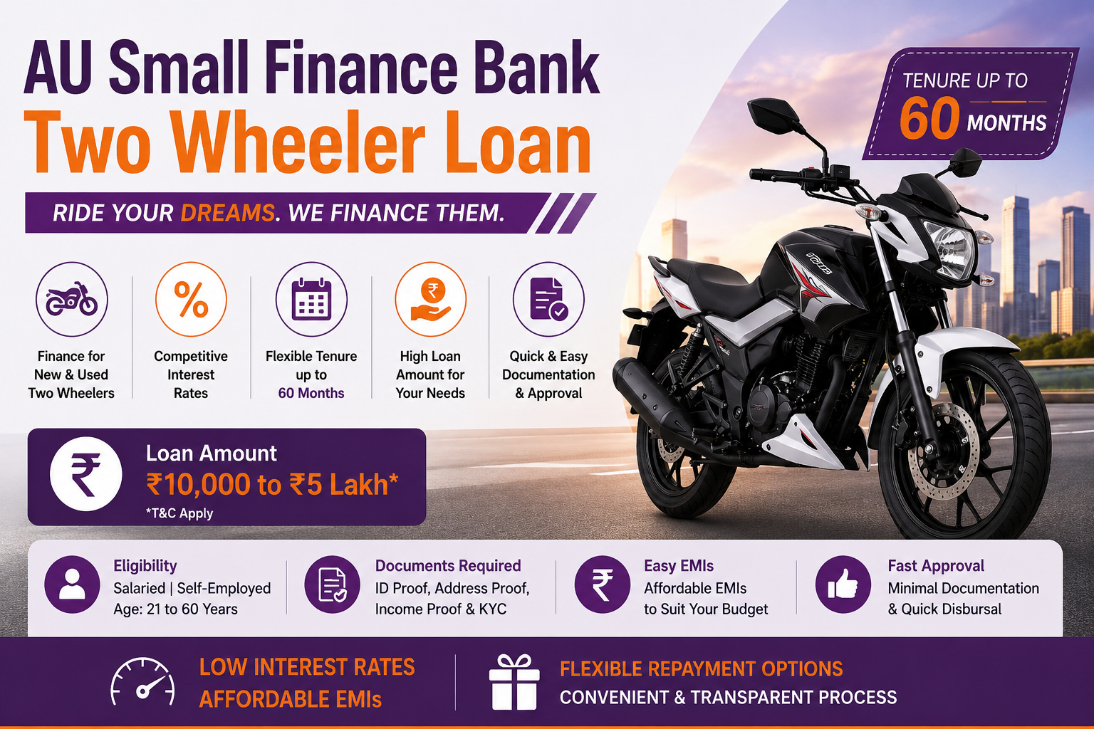 AU Small Finance Bank Two Wheeler Loan