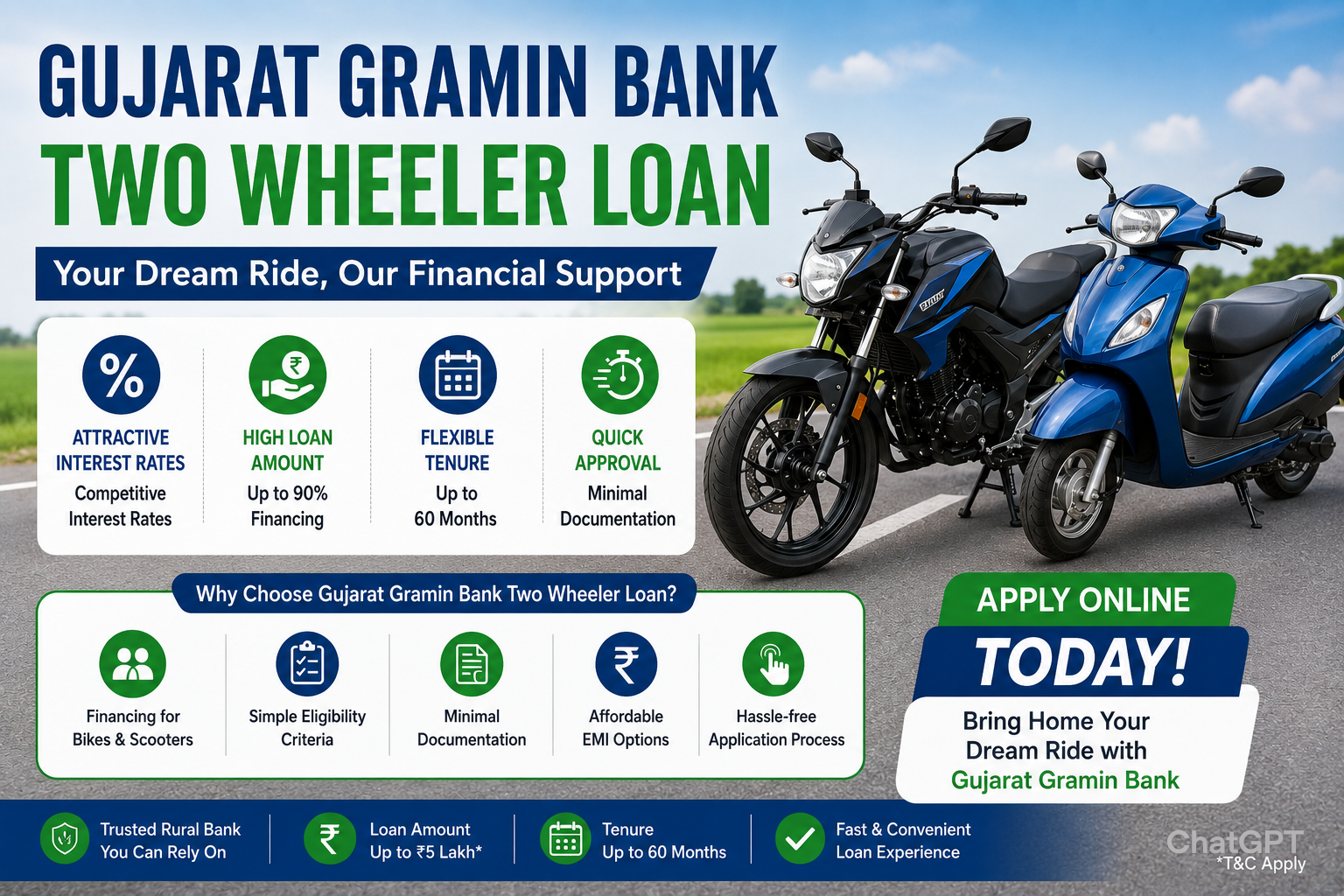Gujarat Gramin Bank Two Wheeler Loan