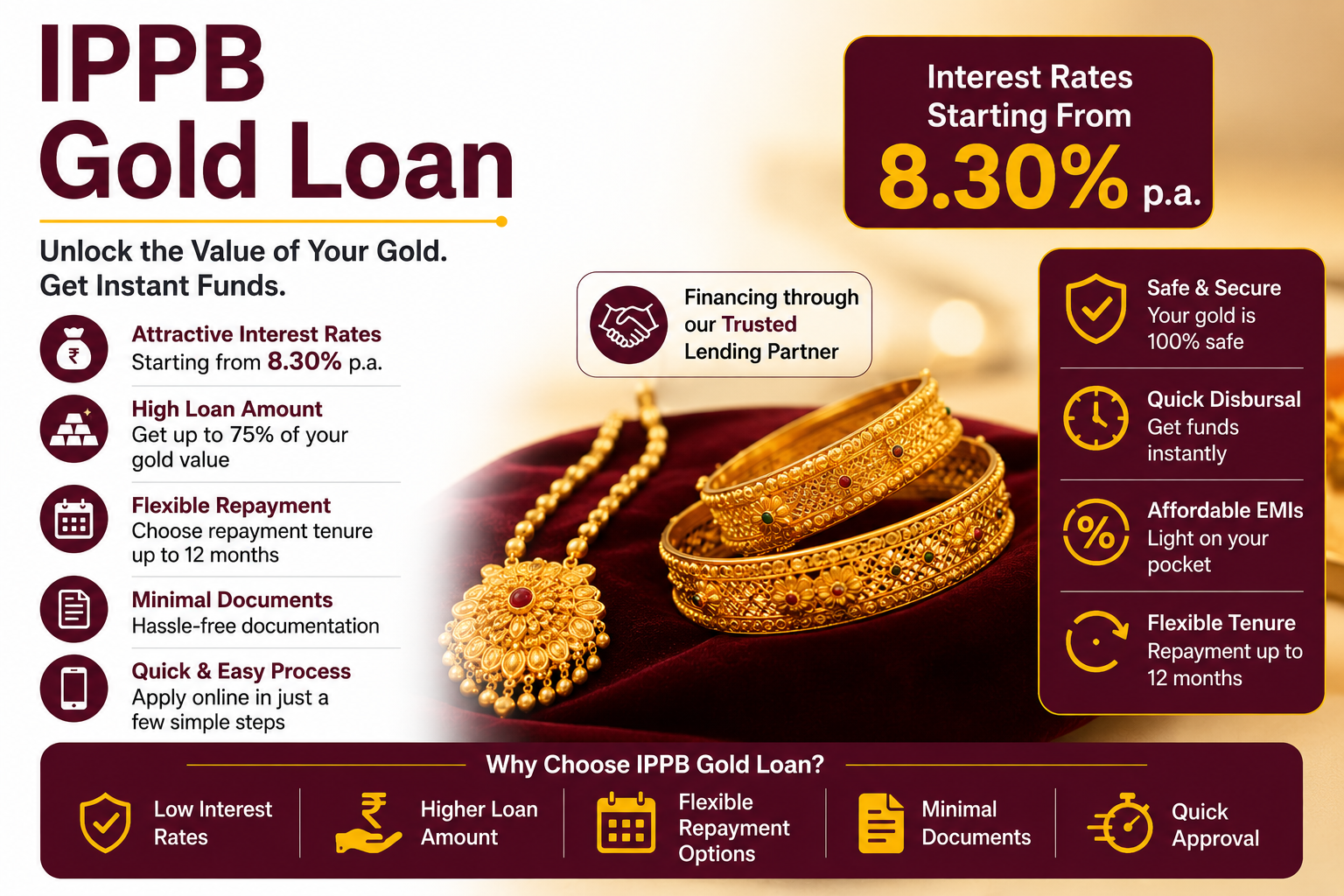 IPPB Gold Loan