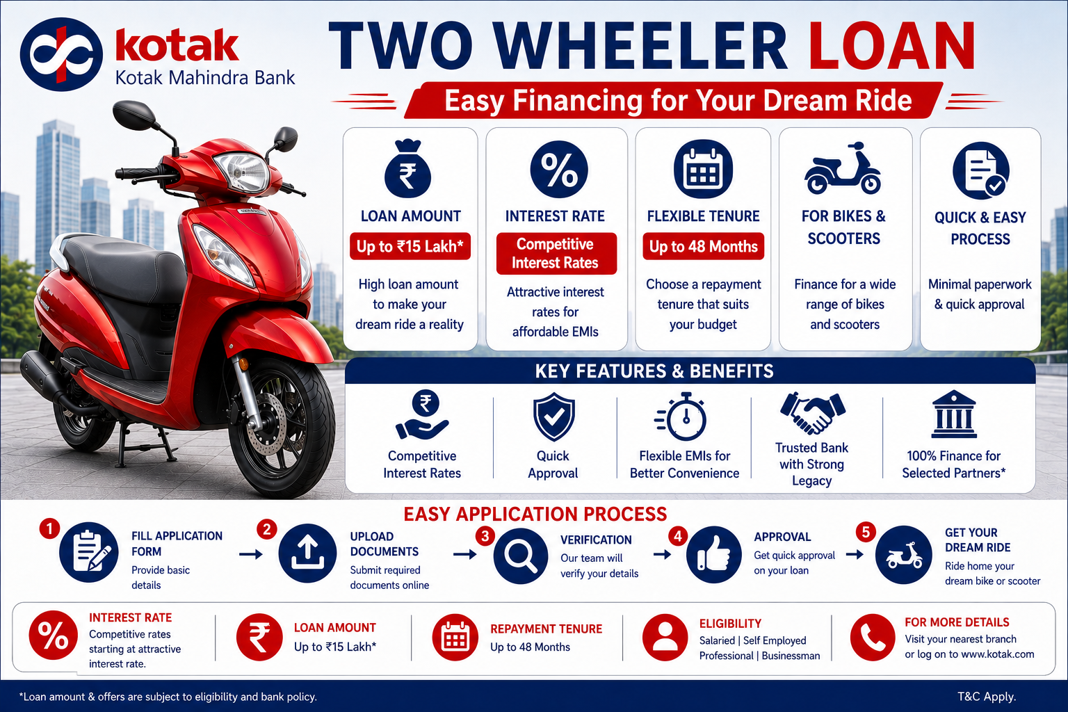 Kotak Mahindra Bank Two Wheeler Loan