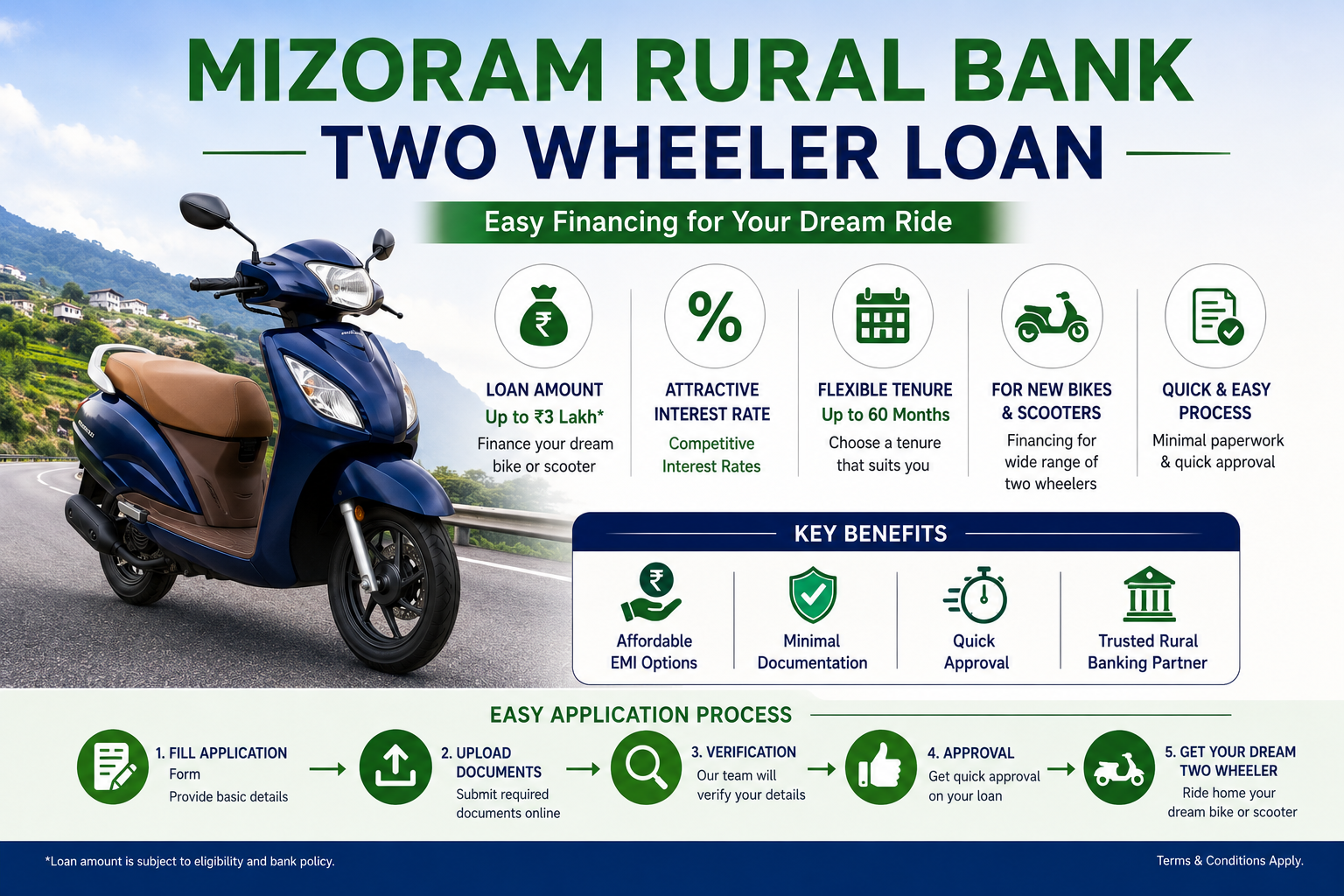 Mizoram Rural Bank Two Wheeler Loan