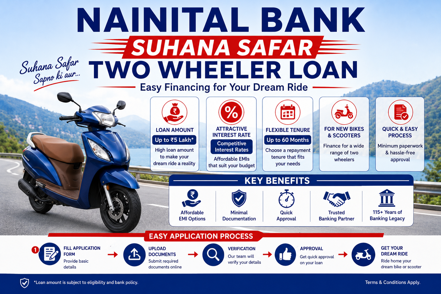 Nainital Bank Suhana Safar Two Wheeler Loan