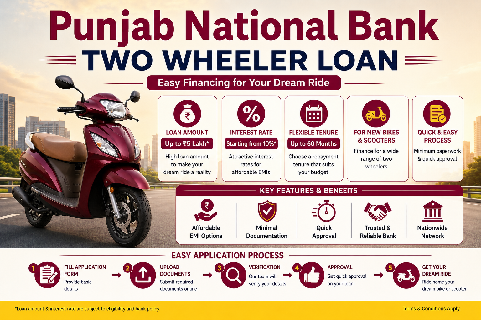 Punjab National Bank Two Wheeler Loan