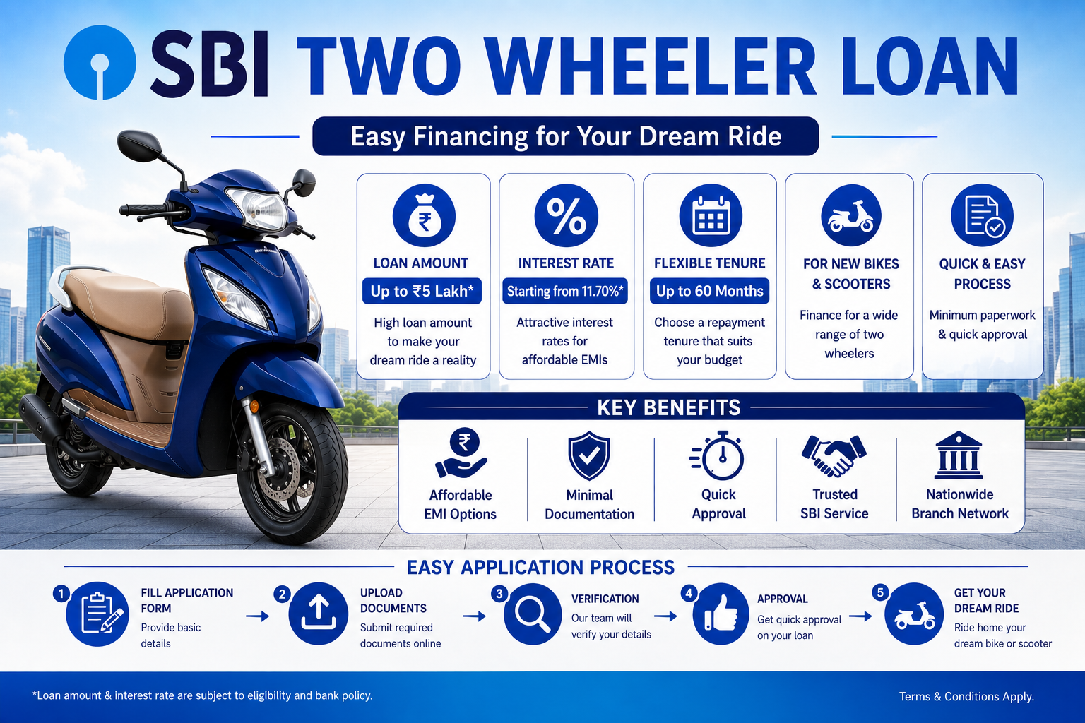 State Bank of India Two Wheeler Loan